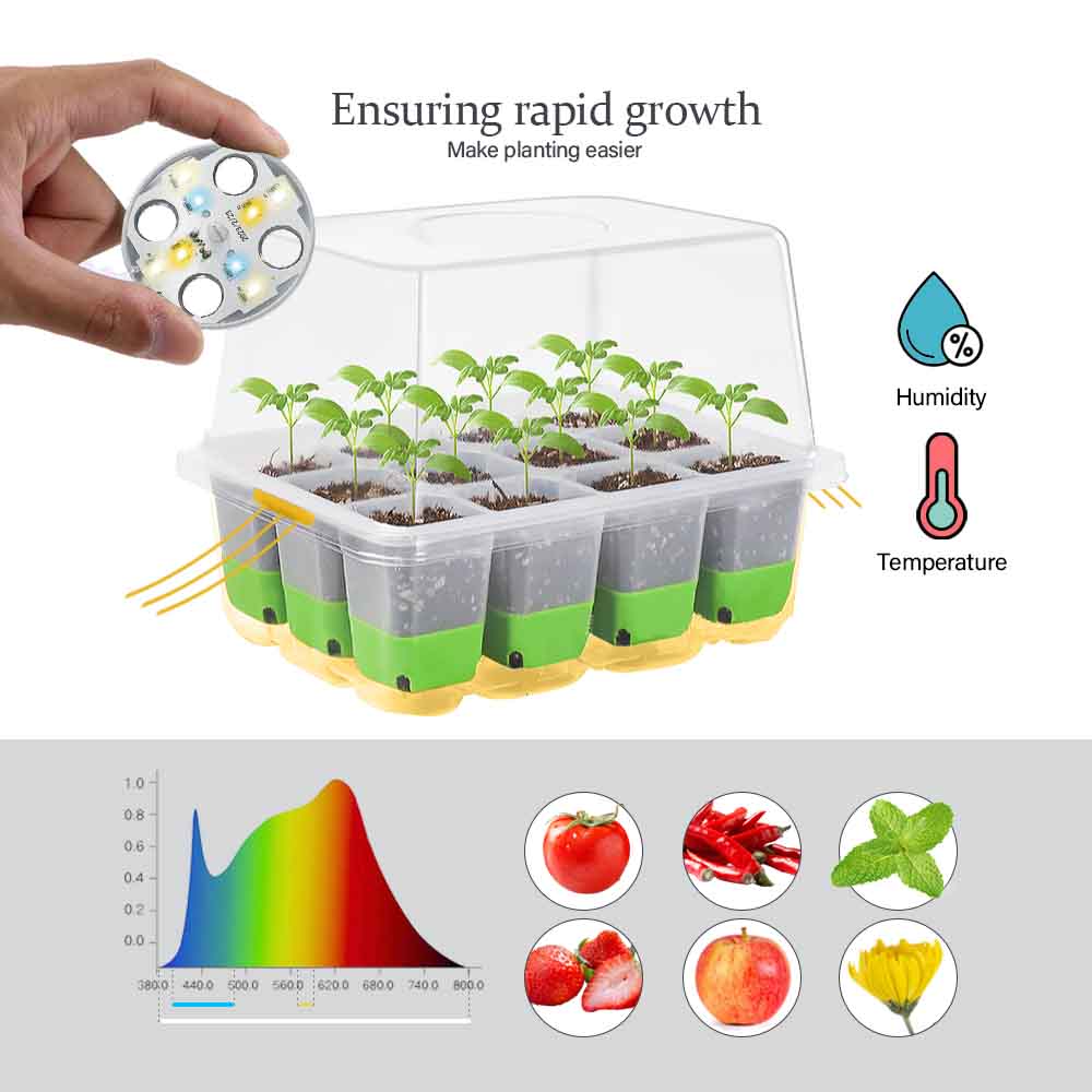 Zestaw oświetlenia LED do upra – Plant Parent Kit recenzja i cena
